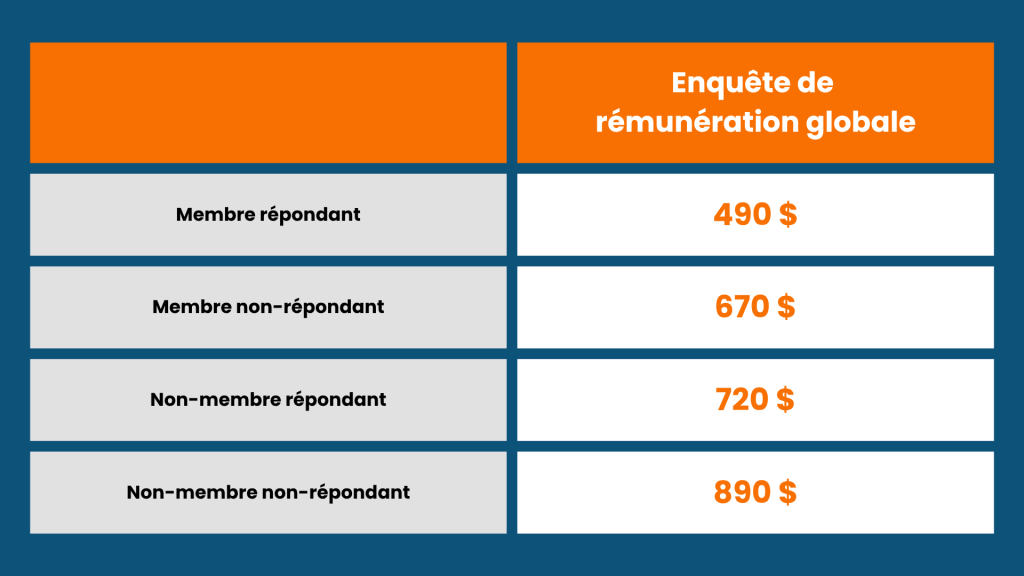 Enquête de rémunération globale - Prix 2025